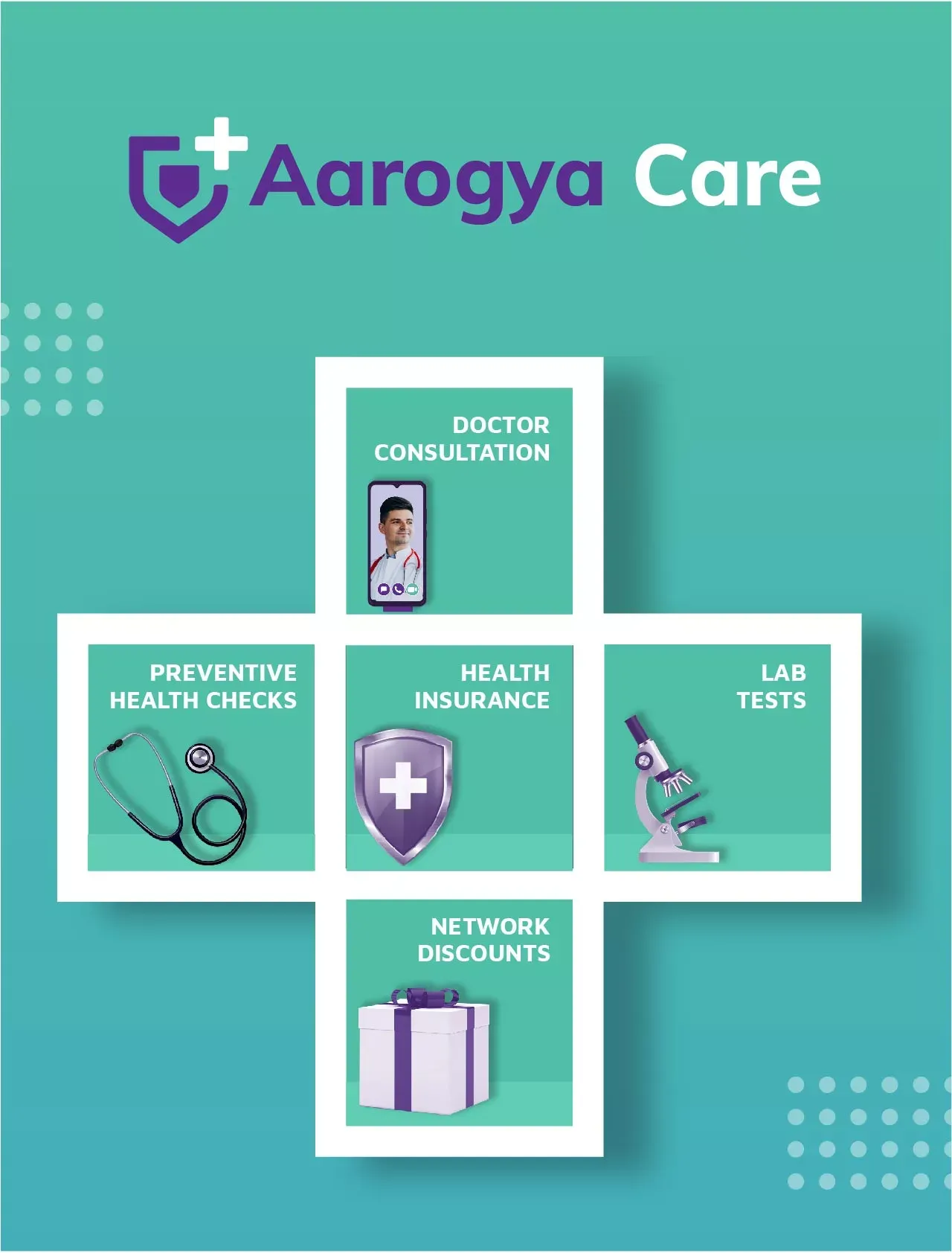 Aarogya Care Banner - Doctor Consultation, Preventive Health Checks, \ Health Insurance, Lab Tests, Network Discounts